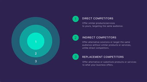 competetors|Competitor Analysis: Core Principles and How to Conduct One .